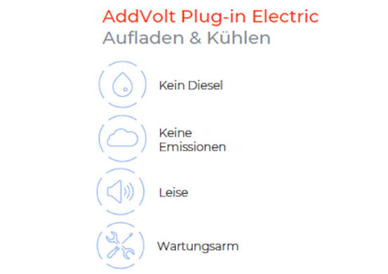 Batterie Plug-in Systeme